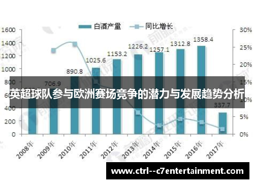 英超球队参与欧洲赛场竞争的潜力与发展趋势分析