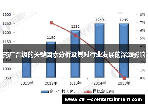 药厂晋级的关键因素分析及其对行业发展的深远影响 药厂晋级的关键因素分析及其对行业发展的深远影响