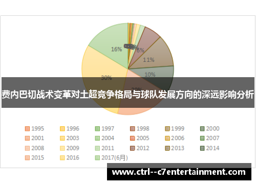 费内巴切战术变革对土超竞争格局与球队发展方向的深远影响分析 费内巴切战术变革对土超竞争格局与球队发展方向的深远影响分析