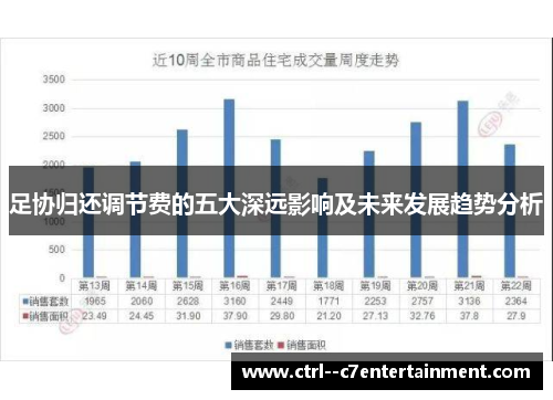 足协归还调节费的五大深远影响及未来发展趋势分析 足协归还调节费的五大深远影响及未来发展趋势分析