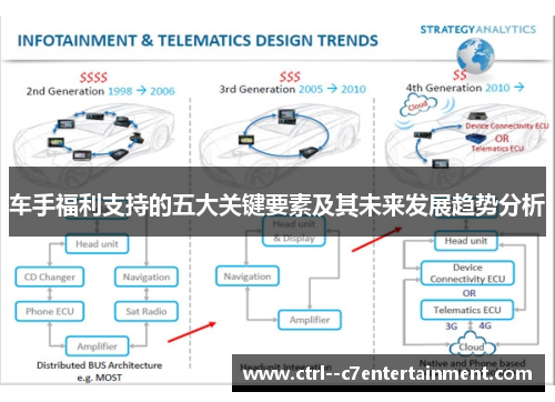 车手福利支持的五大关键要素及其未来发展趋势分析 车手福利支持的五大关键要素及其未来发展趋势分析