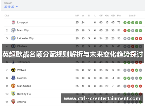 英超欧战名额分配规则解析与未来变化趋势探讨 英超欧战名额分配规则解析与未来变化趋势探讨