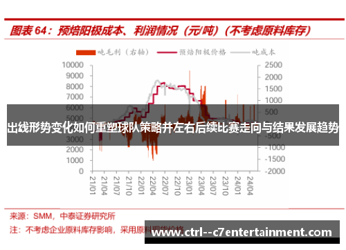 出线形势变化如何重塑球队策略并左右后续比赛走向与结果发展趋势