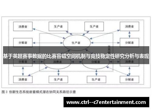 基于英超赛事数据的比赛容错空间机制与竞技稳定性研究分析与表现