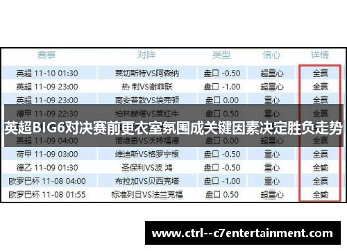 英超BIG6对决赛前更衣室氛围成关键因素决定胜负走势