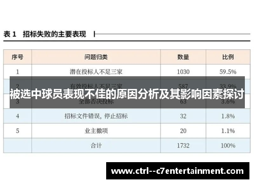 被选中球员表现不佳的原因分析及其影响因素探讨 被选中球员表现不佳的原因分析及其影响因素探讨