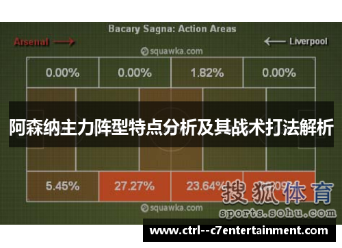 阿森纳主力阵型特点分析及其战术打法解析