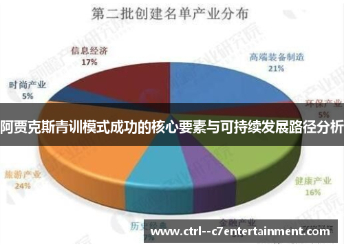 阿贾克斯青训模式成功的核心要素与可持续发展路径分析