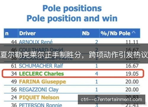 夏尔勒克莱尔正手制胜分，跨项动作引发热议